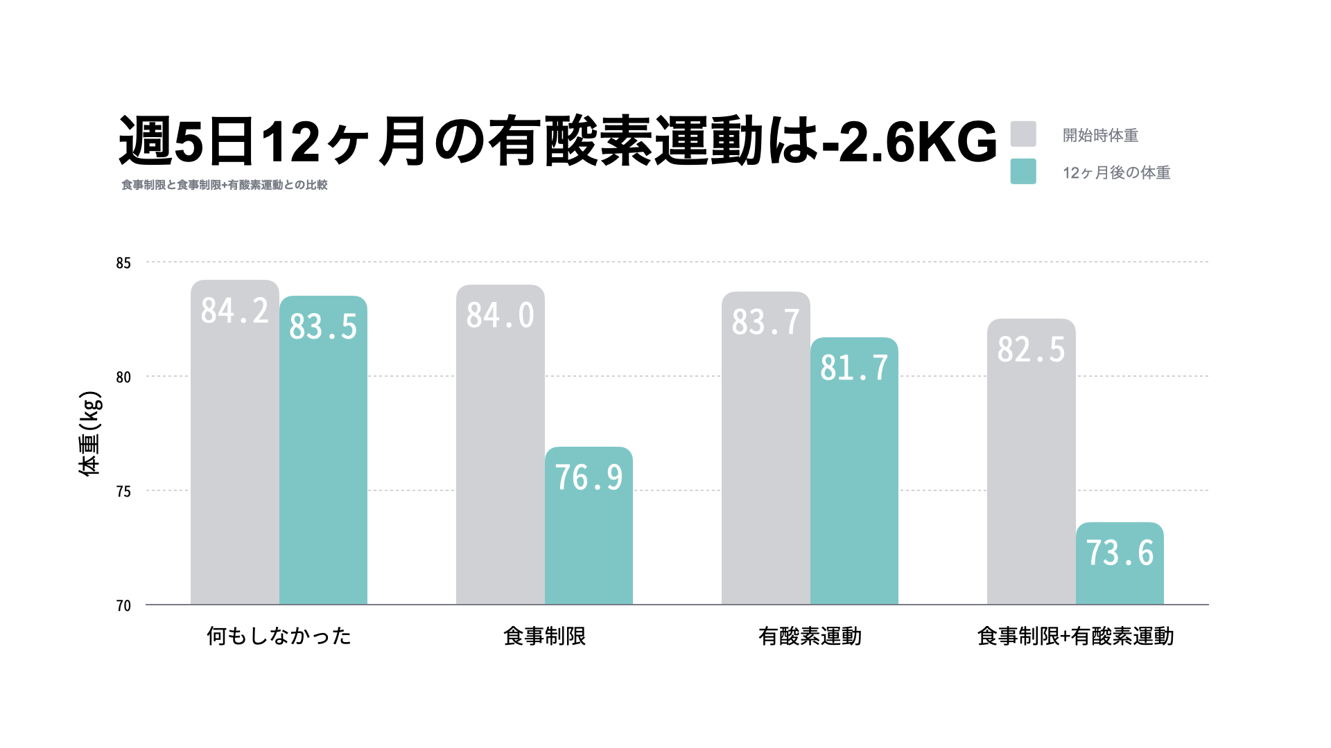 有酸素運動の効果.001.png 有酸素運動の効果 001